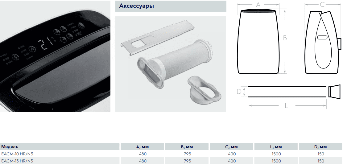 Габариты