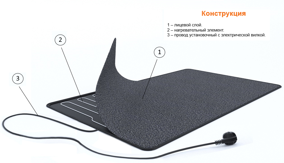 Конструкция 