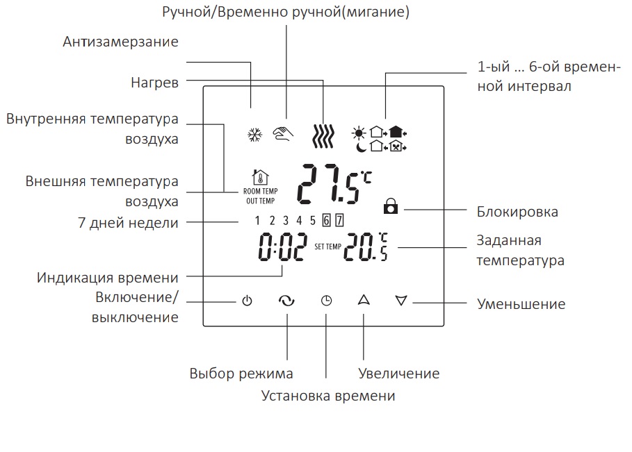 Программирование
