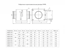 Канальный нагреватель-калорифер NWPk 200/2 водяной круглый Неватом