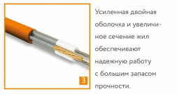Нагревательный кабель Теплолюкс ProfiRoll 54,0 м/900 Вт