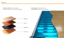 Нагревательный мат Теплолюкс Alumia 675 Вт/4,5 кв.м