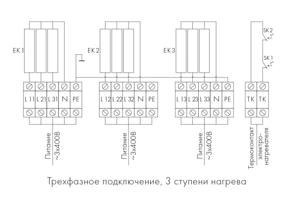 Канальный нагреватель-калорифер NEP-900*500/45 электрический прямоугольный Неватом