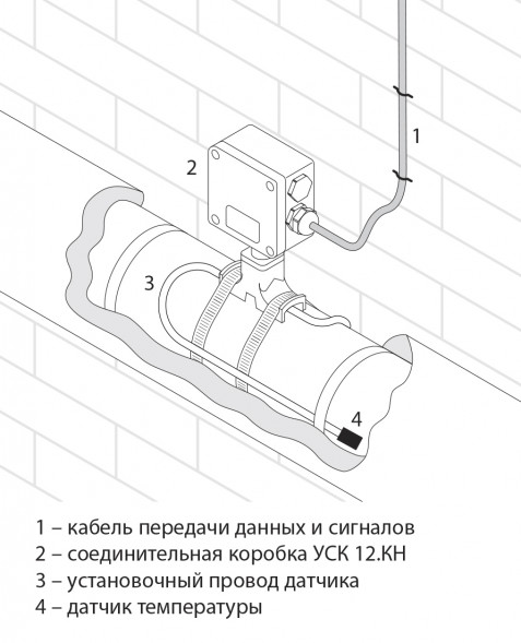 Коробка соединительная УСК 12.КН