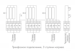 Канальный нагреватель-калорифер NEP-1000*500/45 электрический прямоугольный Неватом