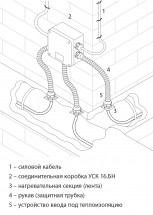 Коробка соединительная УСК 16.БН