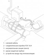 Коробка соединительная УСК 16.Н