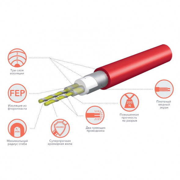 Нагревательный мат Electrolux EEFM 2-150-12