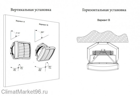 Водяной тепловентилятор Тепломаш КЭВ-19M3,5W1