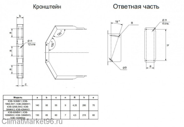 Водяной тепловентилятор Тепломаш КЭВ-19M3,5W1