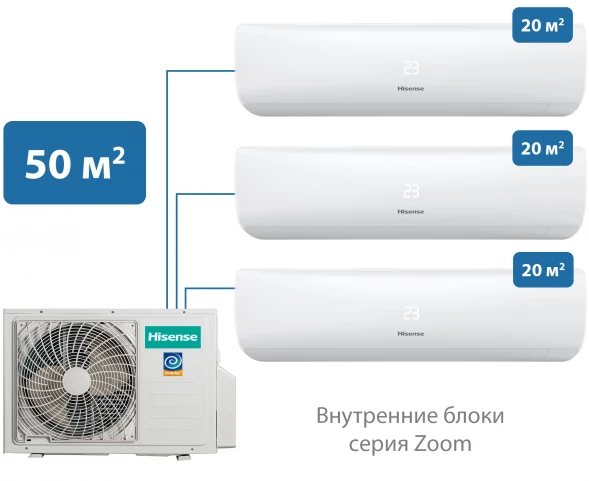 Мульти-сплит-система Hisense 50 м² на 3 комнаты 20+20+20 Zoom