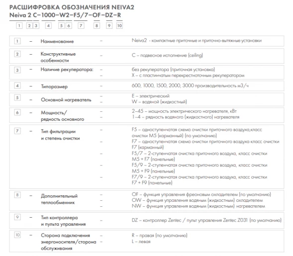 Приточная установка Neiva 2 C-1000-E18-F5-OF-DZ-R