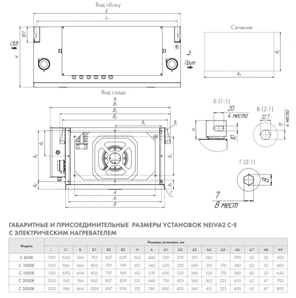 Приточная установка Neiva 2 C-1000-E18-F5-OF-DZ-R