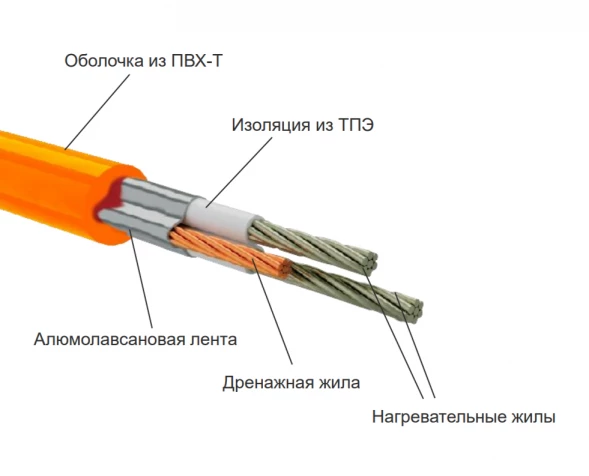 Нагревательный мат Теплолюкс Tropix МНН XL 180 Вт/1,2 кв.м