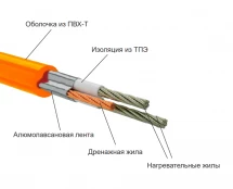 Нагревательный мат Теплолюкс Tropix МНН XL 240 Вт/1,6 кв.м