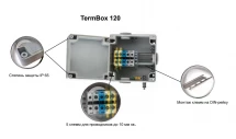 Коробка универсальная монтажная TermBox120