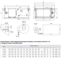 Приточная установка Neiva 2 C-1500-W2-F5-OF-DZ-R