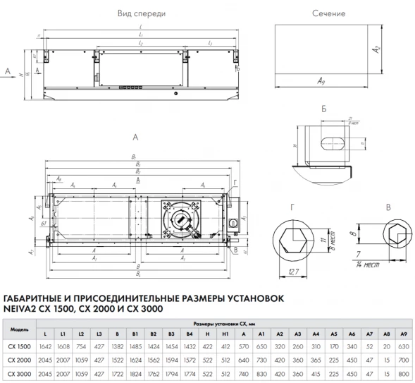 Приточно-вытяжная установка Neiva 2 CX-2000-E22,5-F5-OF-DZ-R