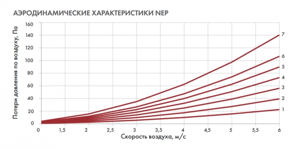 Канальный нагреватель-калорифер NEP-600*350/30 электрический прямоугольный Неватом